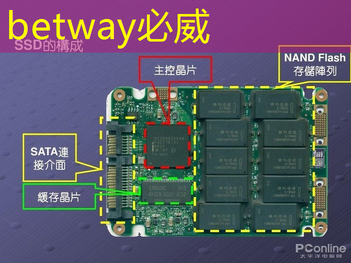 必威：提高用戶黏性 互聯網巨頭紛紛自研芯片
