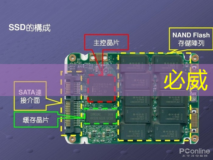 betway必威中國官方網(wǎng)站：基于架構(gòu)創(chuàng)新，后摩智能點(diǎn)亮業(yè)內(nèi)首款存算一體大算力AI芯片