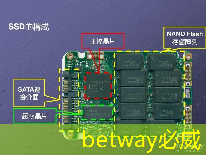 betway必威：高功率存儲芯片的優勢有哪些